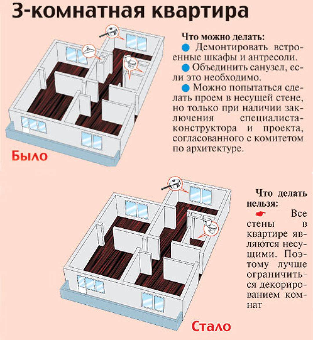 Описание квартиры. Брежневка 1 комнатная планировка. Как описать квартиру. Делать описание квартир.