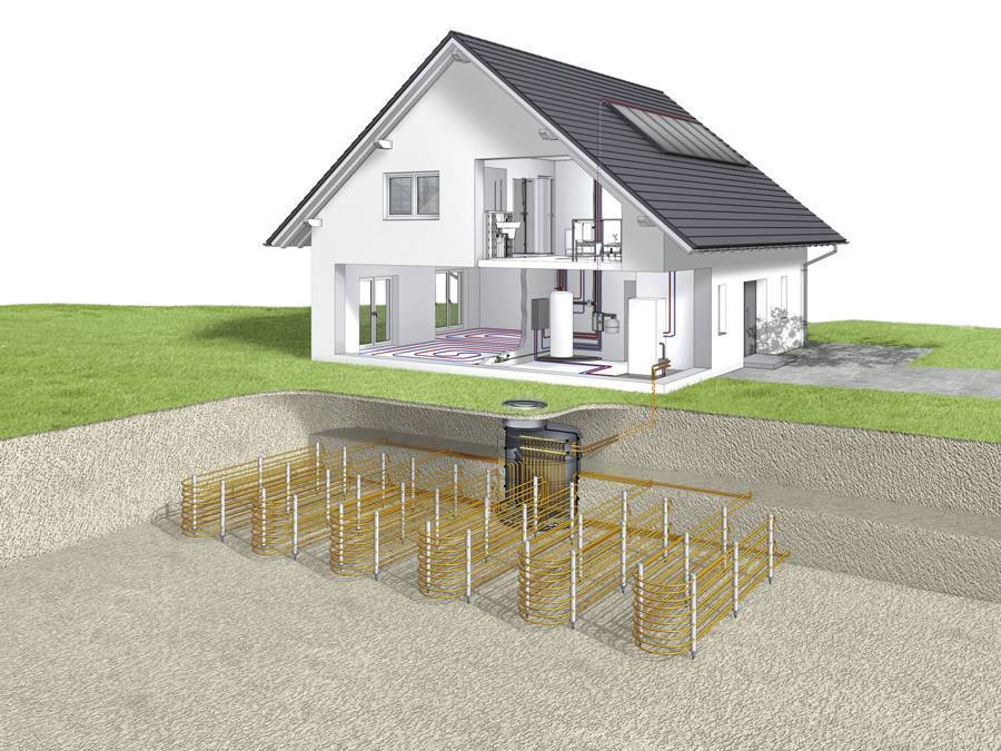 Геотермальное отопление дома: схема, установка, принцип работы | альтернатива24 | дзен