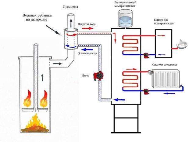 Самодельный котёл для водяного отопления как сделать, схемы, материалы, установка