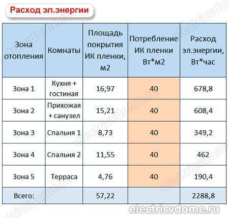 Теплоотдача теплого водяного пола на м2 расчет онлайн