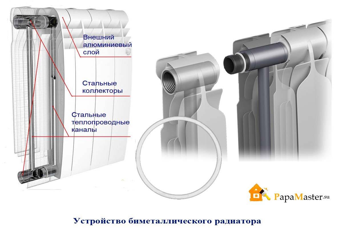 Стальной или алюминиевый радиатор, какой лучше? – мнение эксперта
