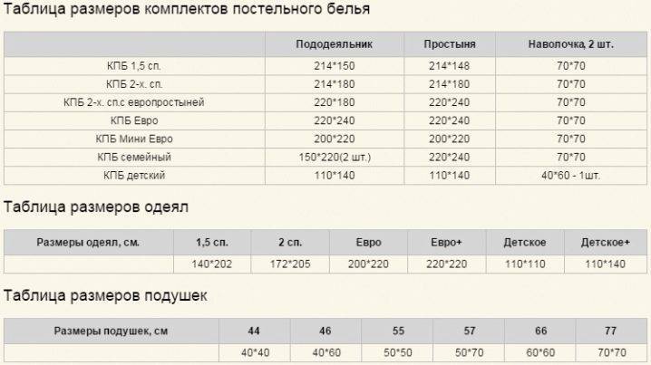 Размер двуспального одеяла (37 фото): стандартные и евро на кровать, как выбрать пододеяльник