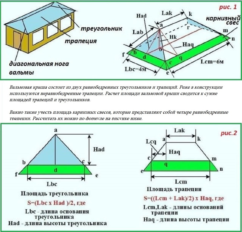 Как произвести расчет вальмовой крыши + онлайн калькулятор с чертежами и фото