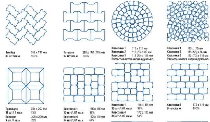 Делаем дорожку из тротуарной плитки технология укладки