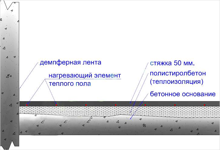 Утепление пола минватой своими руками
