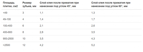 Гребенка для плитки — тонкости выбора