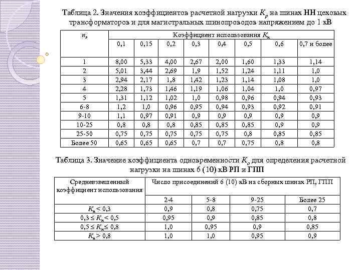 Маркировка светодиодных лент