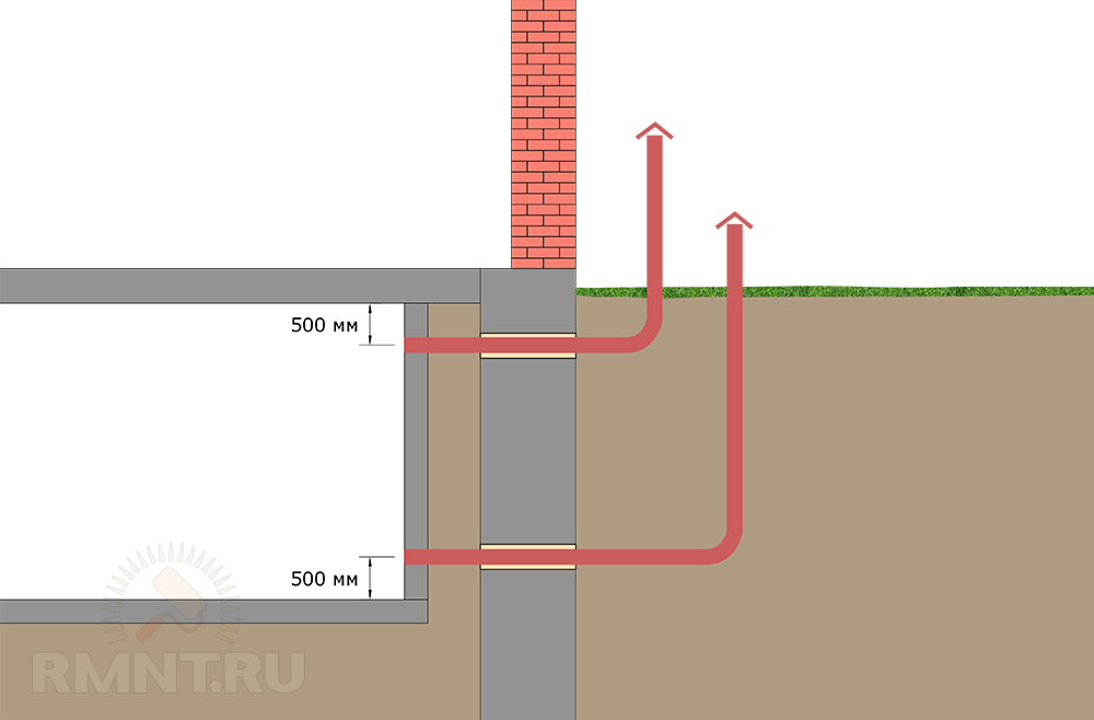 Вентиляция подпола. Проветривание погреба вытяжная труба. Вентиляция погреба из канализационных труб 50мм. Вентиляция погреба из канализационных труб. Вентиляция погреба труба в трубе.