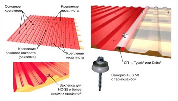 Как крепить профнастил саморезами на крыше? виды креплений