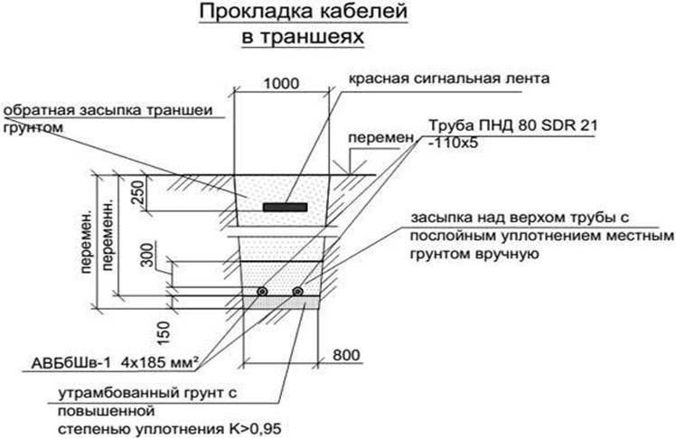 Технология монтажа и прокладки кабеля в траншее
