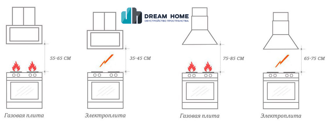 Встраиваемая вытяжка для кухни: особенности выбора моделей и советы по применению