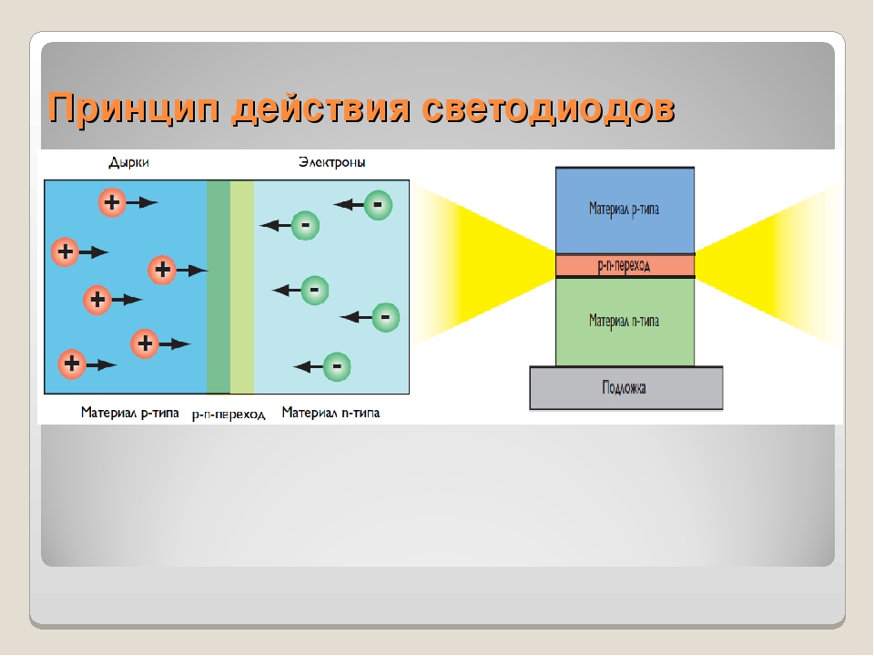 Что такое инфракрасный светодиод и как его проверить?