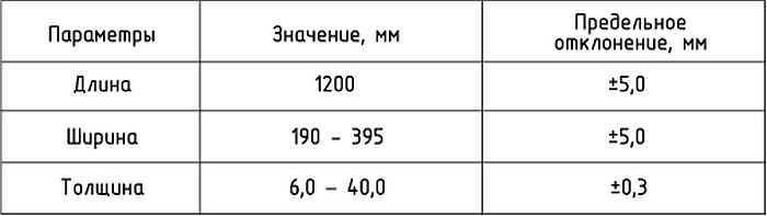 Технология утепления холодных стен при помощи плит мдвп