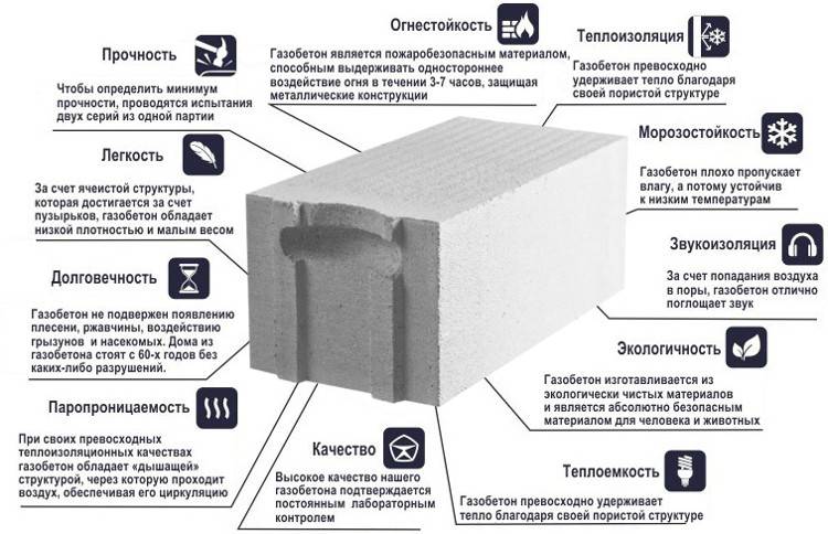 Отделка стен из газобетона внутри помещения - клуб мастеров