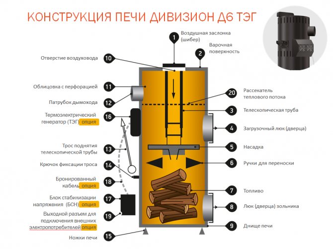 Котел твердотопливный длительного горения: пиролизный, шахтный и другие виды, как правильно выбрать прибор
