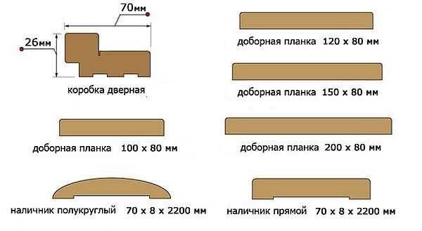 Доборы на межкомнатные двери – выбор и 3 варианта монтажа