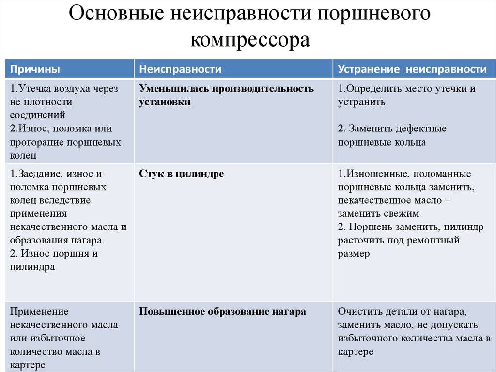 Как разобрать и отремонтировать погружной насос