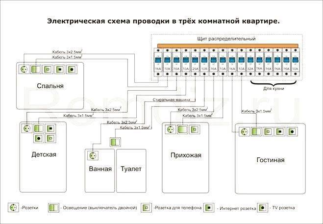 Проводка в 4х комнатной квартире схема