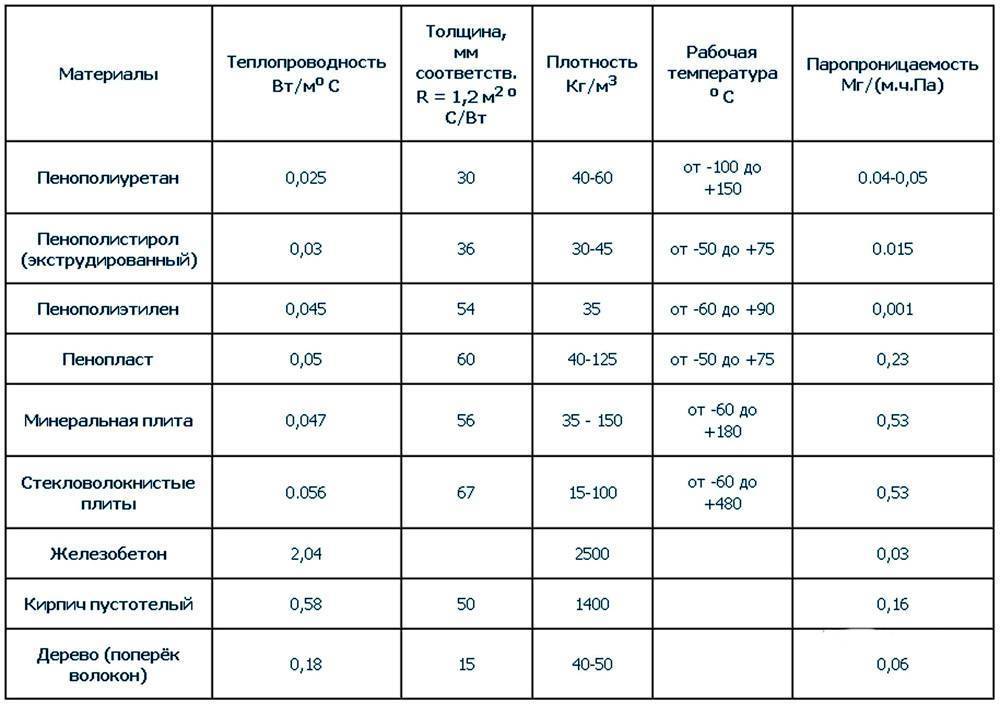Важные свойства и характеристики вермикулитовых плит