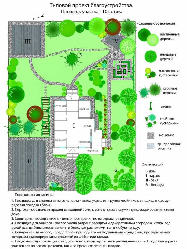 План участка 15 соток прямоугольной формы с домом и баней и огородом