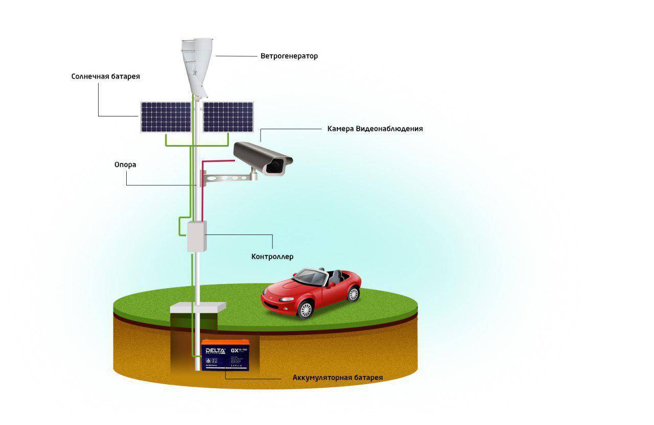 Камера на аккумуляторе. Ветро солнечные гибридные электростанции. Автономная видеокамера на солнечных батареях с ветрогенератором. Схема подключения ветрогенератора к АКБ. Схема солнечной панели и ветрогенератора.