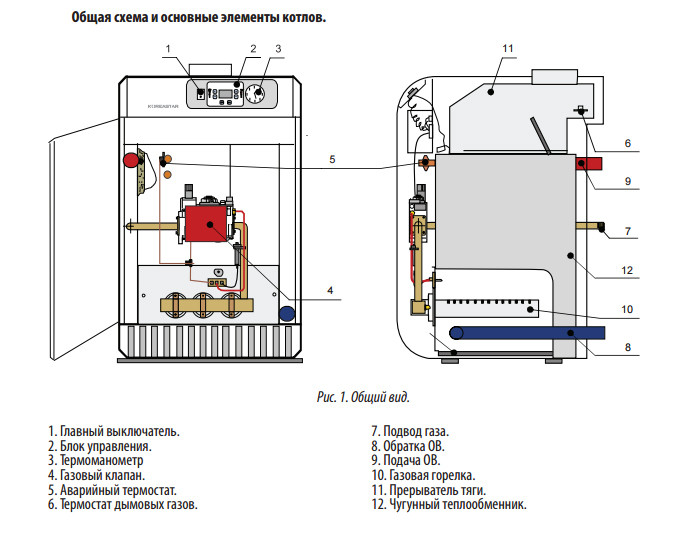 Как выявить и устранить основные ошибки в газовом котле koreastar