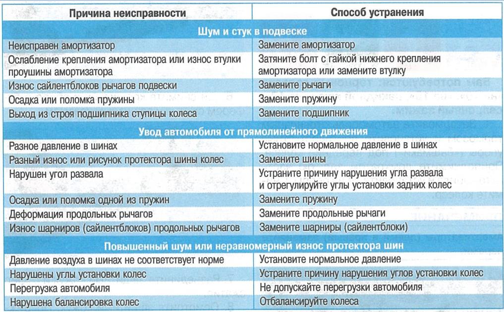 Как найти и устранить неполадки в работе гидроаккумулятора