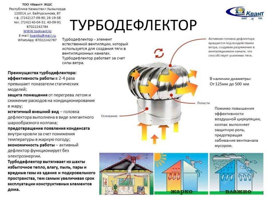 Турбодефлектор своими руками: чертёж и этапы работы