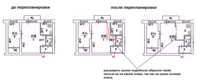 10 советов по перепланировке и совмещению санузла