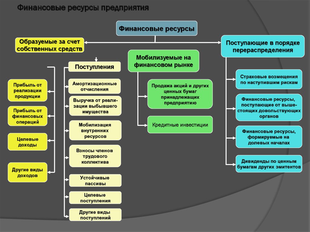 Построить схему связи субъекта хозяйствования во внешней экономической среде