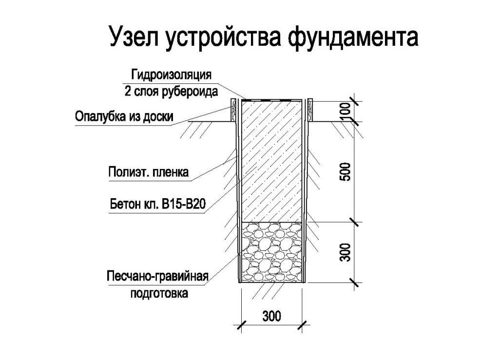 Плитный фундамент своими руками пошаговая инструкция под гараж из пеноблоков: расчет, глубины, мелкого заложения, разметка, пластовый дренаж