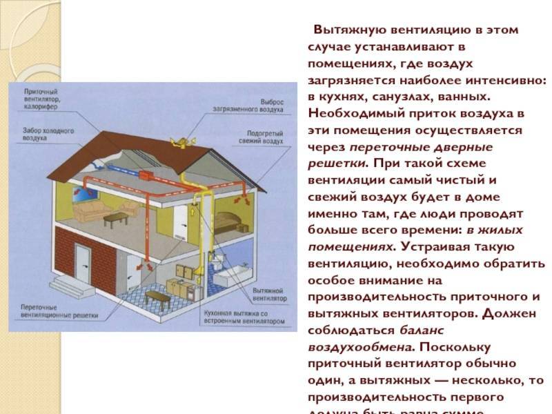 Как часто следует очищать от пыли вытяжные вентиляционные решетки