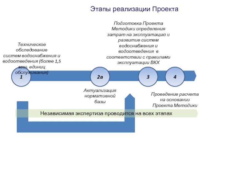 Какие требования рассмотрены в «правилах технической эксплуатации систем водоснабжения и водоотведения»
