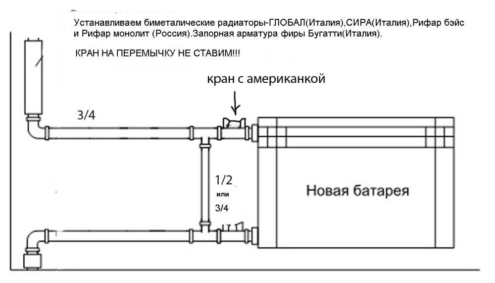 Как своими руками произвести установку биметаллических радиаторов отопления и их ремонт? пошаговая инструкция