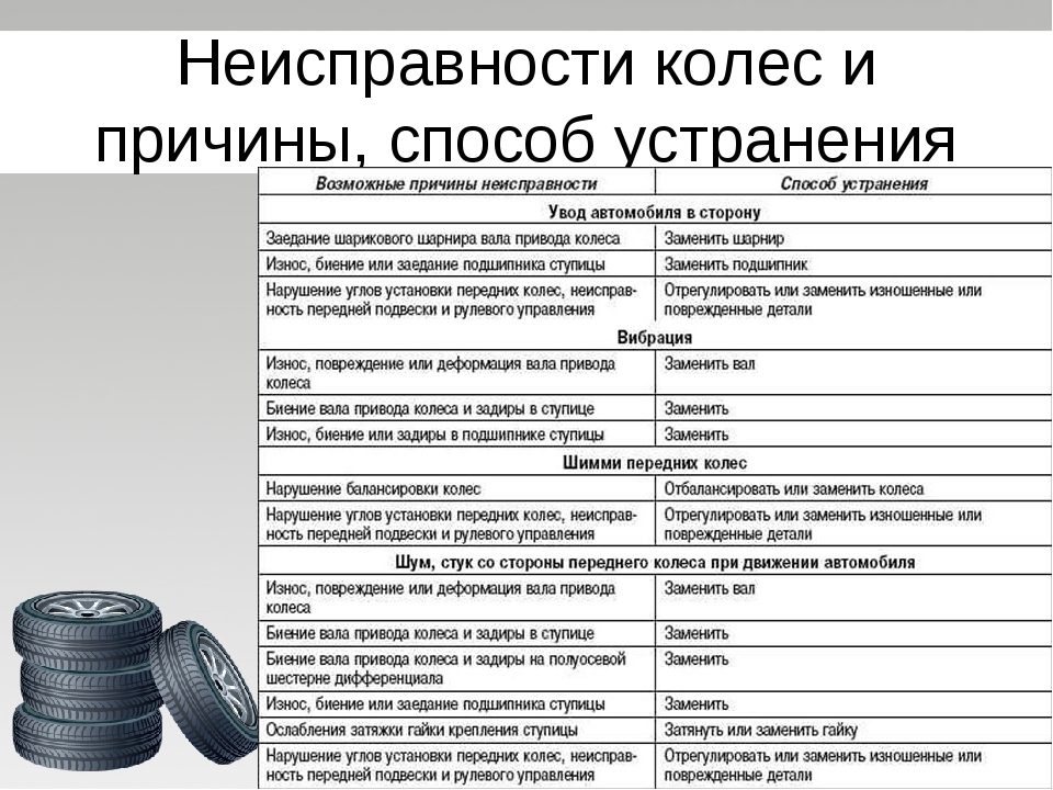 Как найти и устранить неполадки в работе гидроаккумулятора