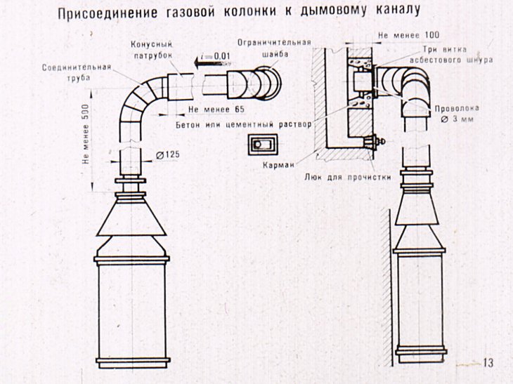 Требования по установке газовой колонки в квартире и доме: особенности монтажа.