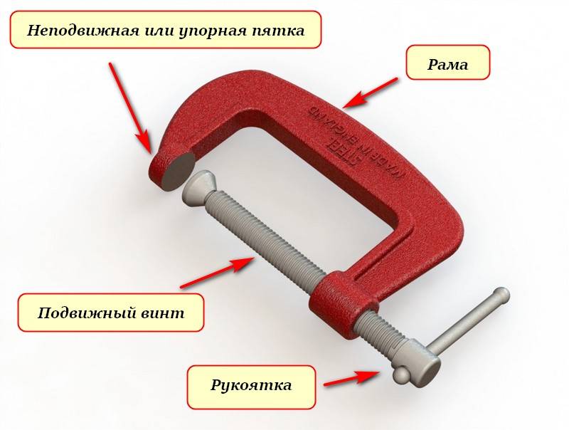 Обзор столярной струбцины