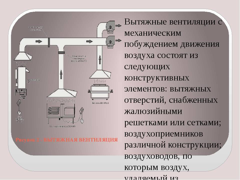 Типы систем вентиляции и их классификация