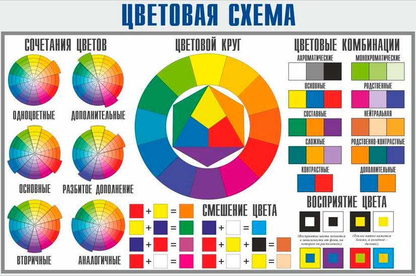 Сочетания цветов в интерьере: таблицы сочетания цвета