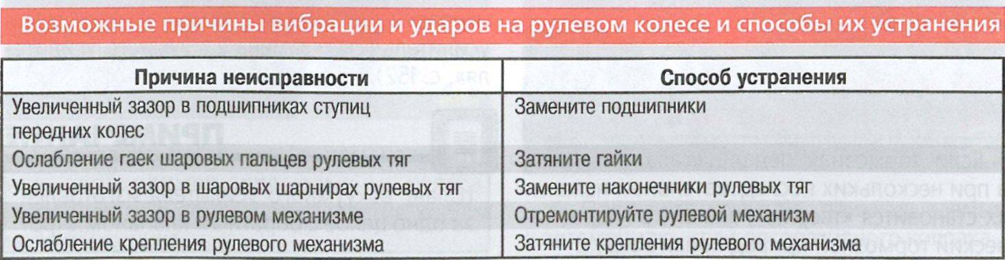 Мигает свет в квартире: причины, что делать?