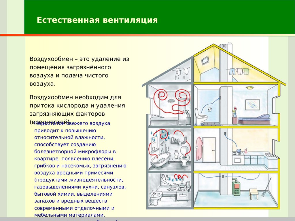 Простые решения. как улучшить вентиляцию в городской квартире