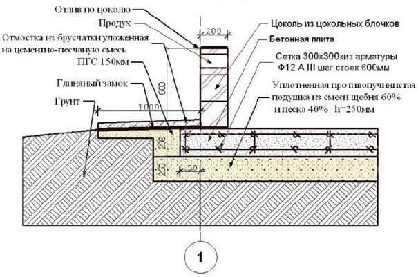 Как правильно вязать арматуру для монолитной плиты + схема