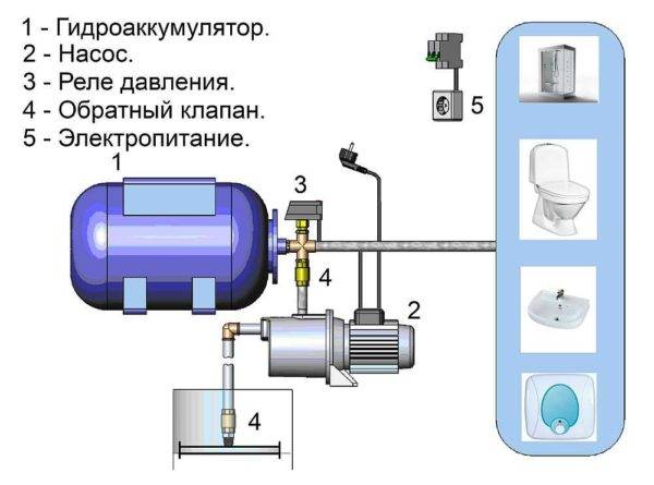 Какие неисправности реле давления воды для насоса могут быть?