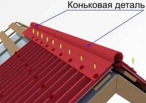 Уплотнитель под конек металлочерепицы — как и какой выбрать материал?