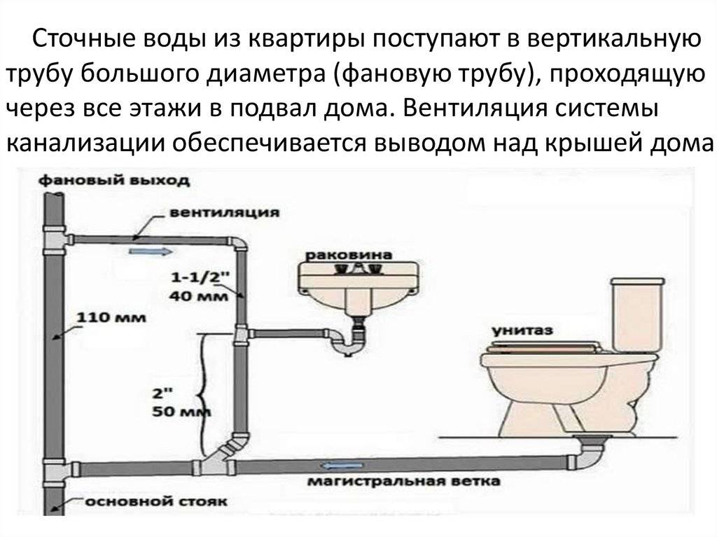 Автономная канализация или септик: что лучше