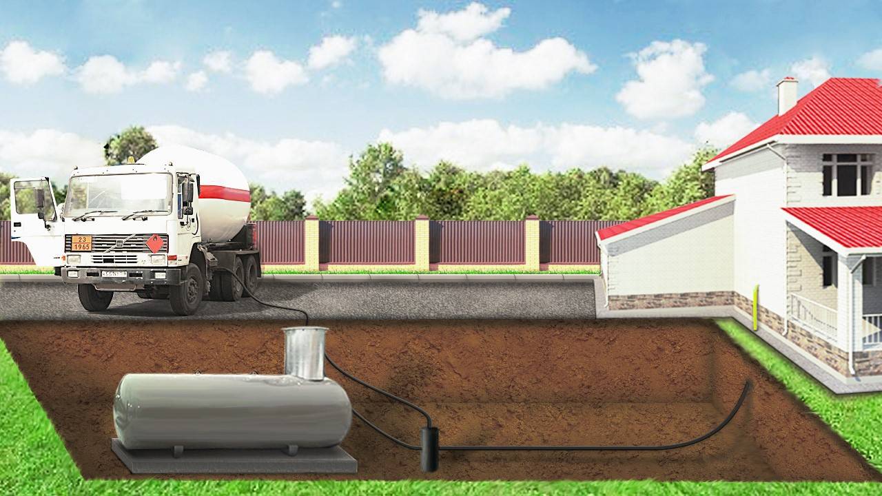 Газоснабжение при помощи газгольдера для частного дома