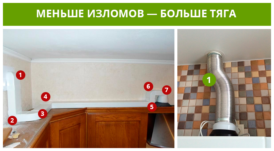 Подключение вытяжки на кухне к вентиляции: как сделать, почему не работает?
