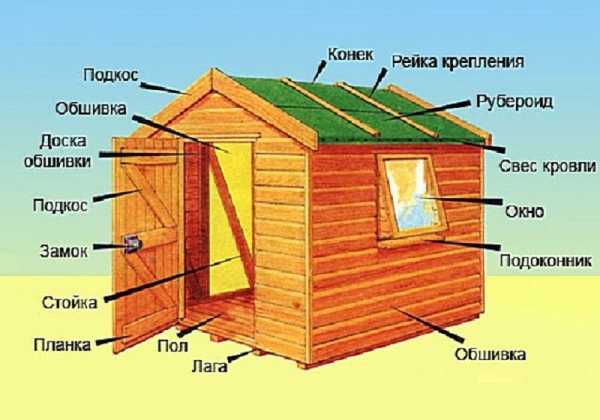 Как сделать сарай своими руками из пеноблоков - инструкция с фото и видео