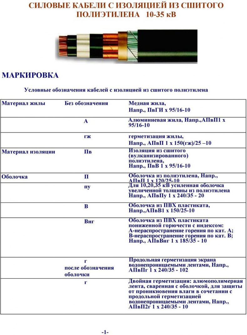Цветовая маркировка проводов