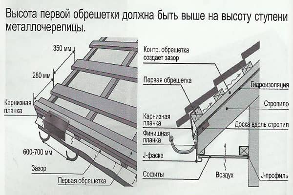 Как правильно сделать обрешетку под металлочерепицу?